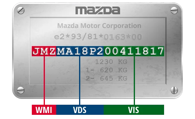 tabliczka znamionowa numer nadwozia vin wmi vds vis.png