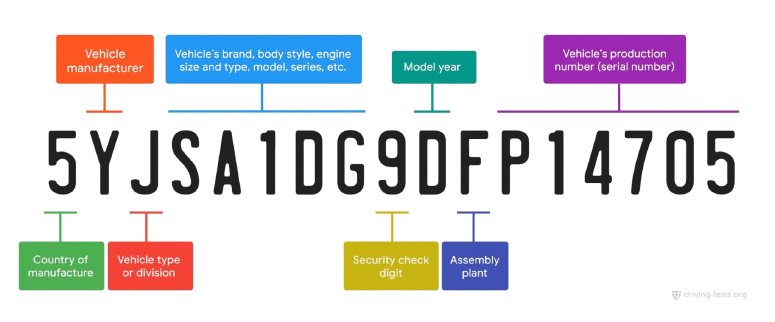 vin decoder full 1 scaled 1 2048x852 removebg preview (3)